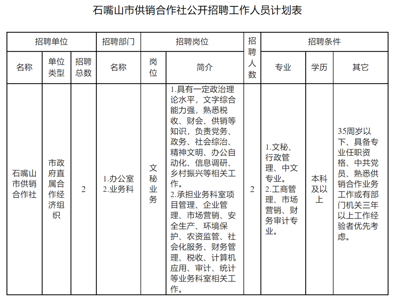 石嘴山市商务局最新招聘启事概览