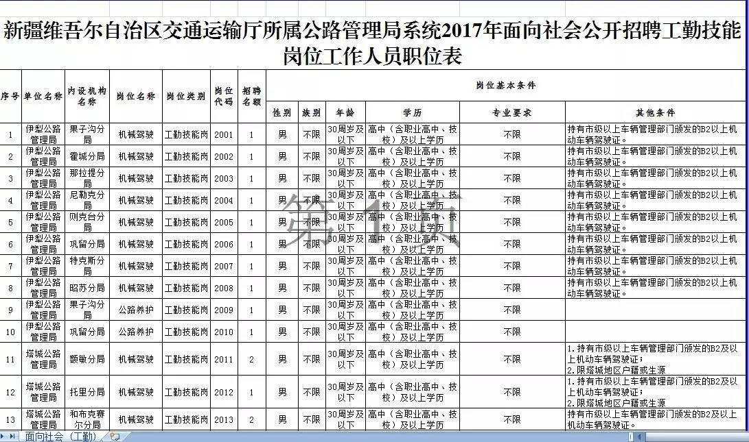 刚察县公路运输管理事业单位最新项目研究报告揭秘