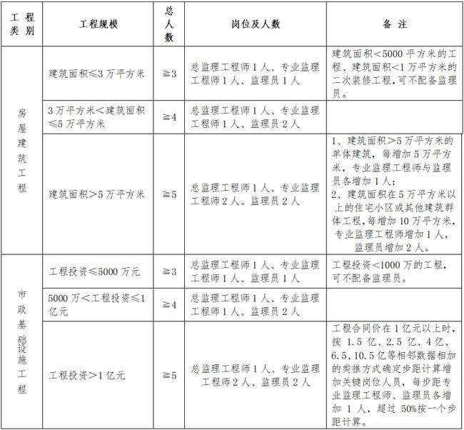 镇原县级公路维护监理事业单位人事任命更新公告