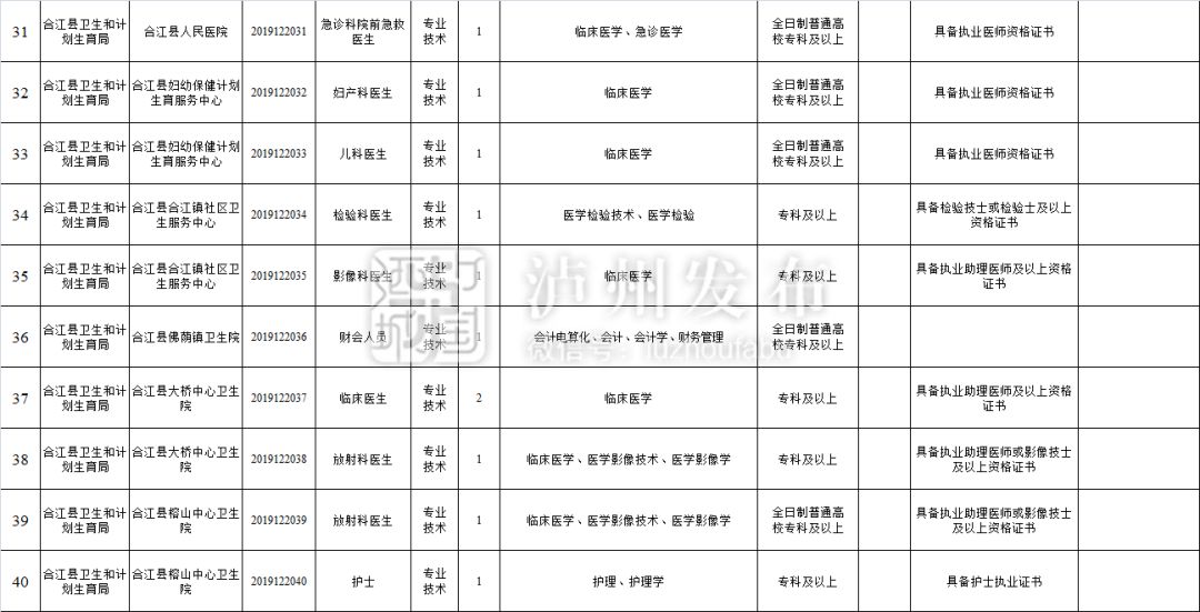 叙永县康复事业单位人事任命新动态，推动康复事业发展的核心力量