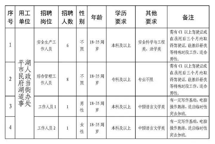 团结路街道办事处最新招聘资讯总览