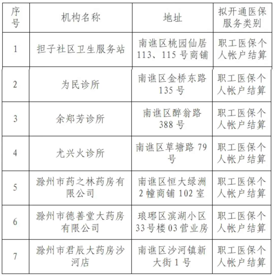 南谯区医疗保障局发展规划展望