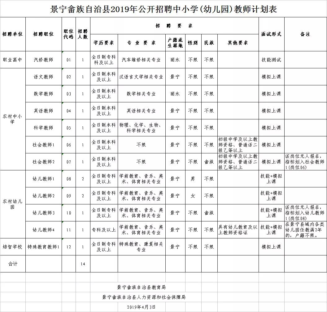 莲都区公安局招聘公告全新发布