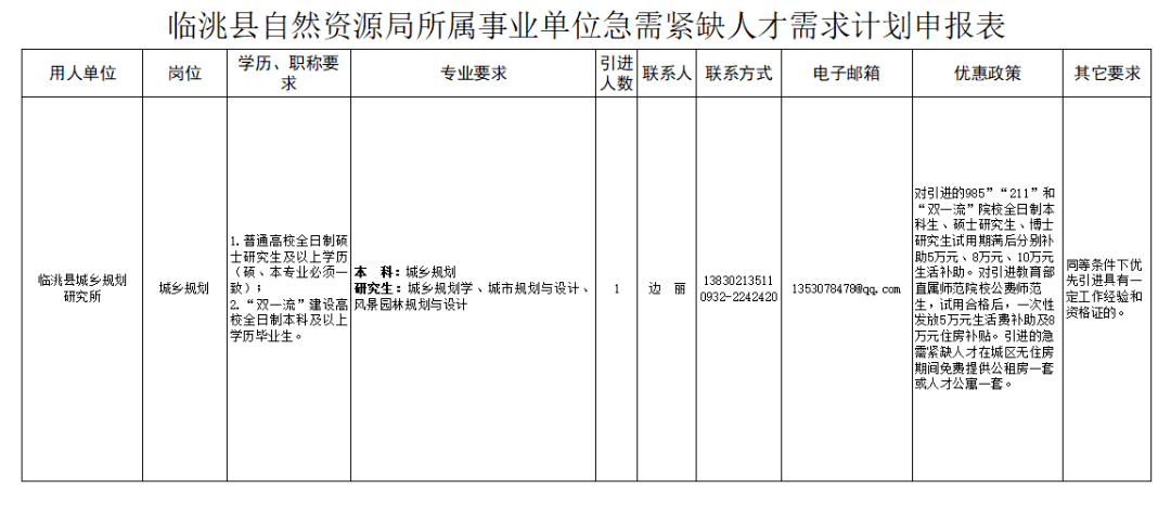 临洮县自然资源和规划局新项目推动区域可持续发展与生态保护协同前行