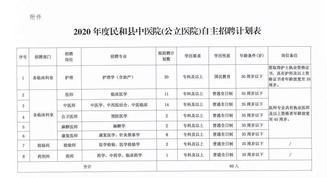 调兵山市医疗保障局招聘启事，最新职位空缺与要求