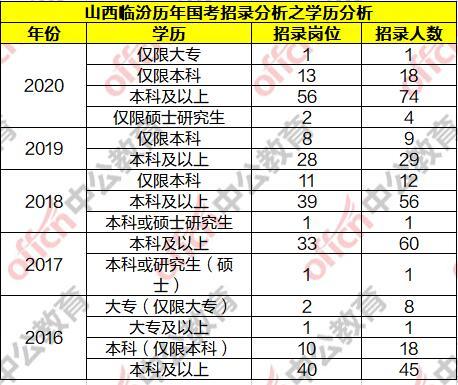 临汾市发展和改革委员会最新招聘公告概览