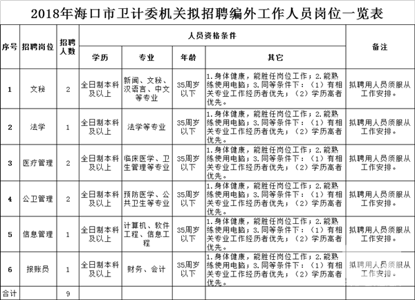 石台县计生委最新招聘信息与动态发布