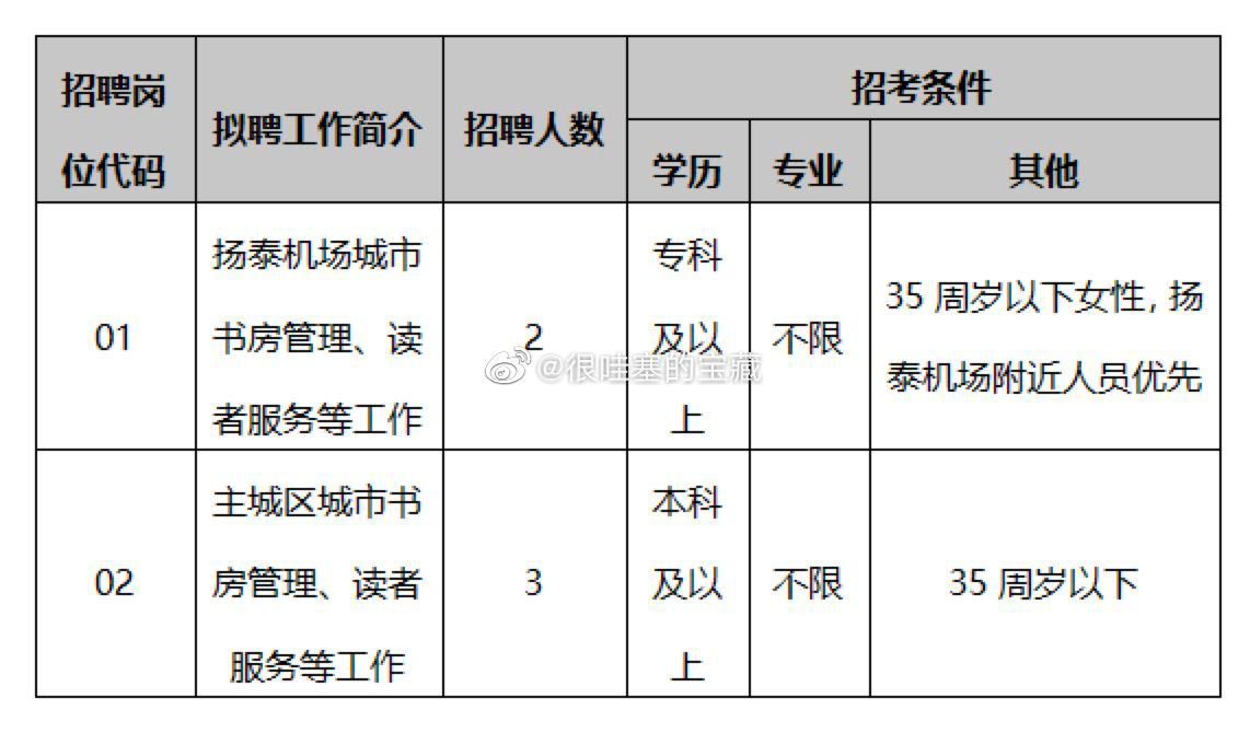 南昌县图书馆最新招聘启事概览