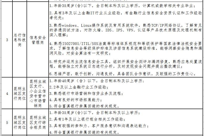 瑞丽市卫生健康局最新招聘启事