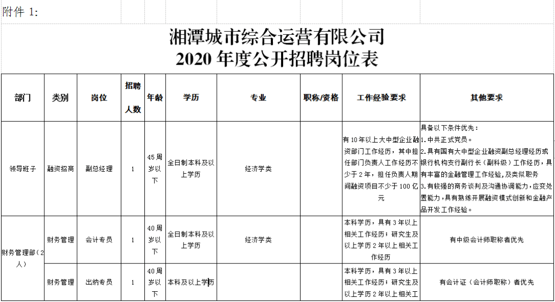 湘潭县应急管理局最新招聘公告概览