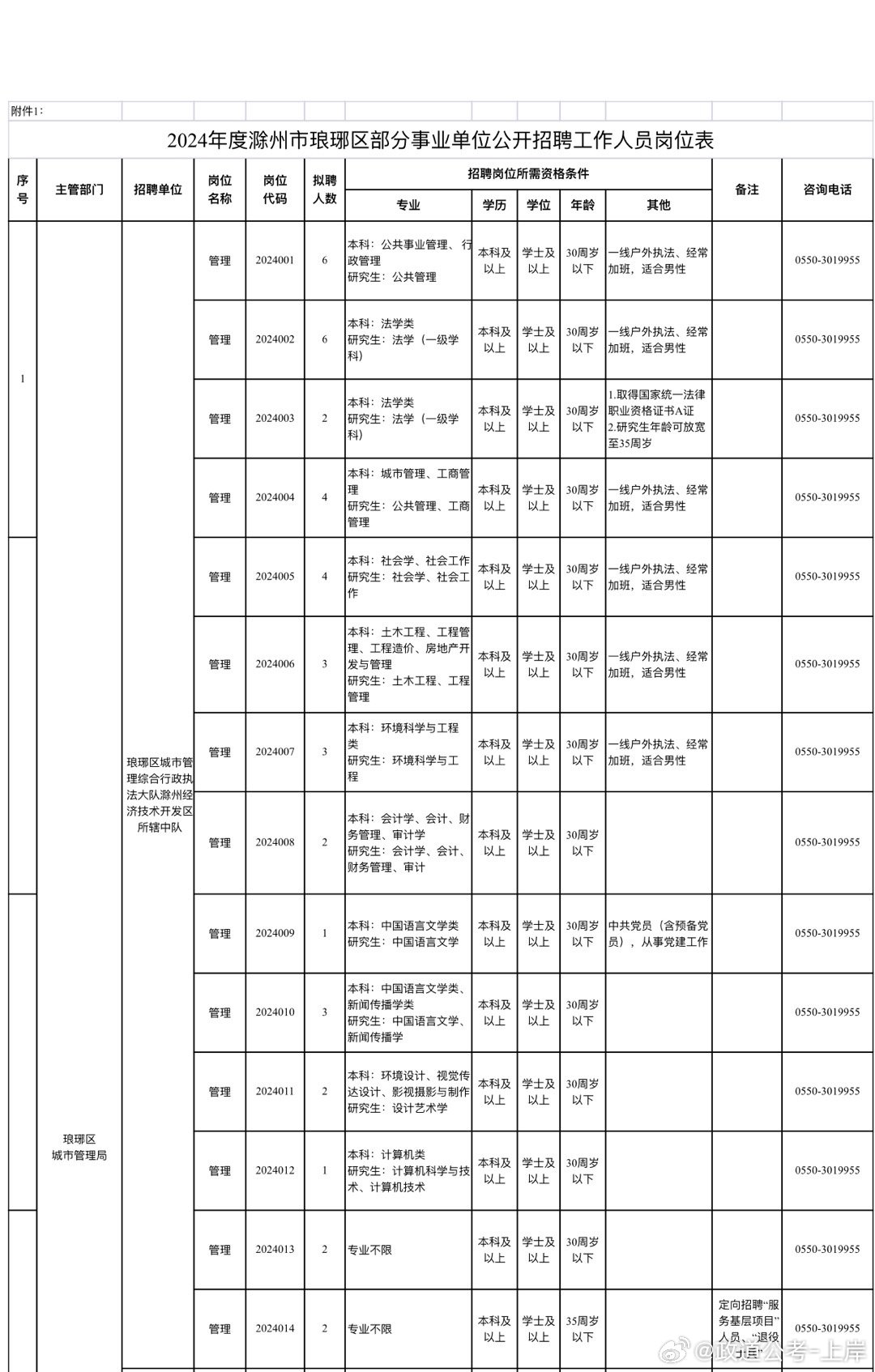 灌云县成人教育事业单位发展规划展望