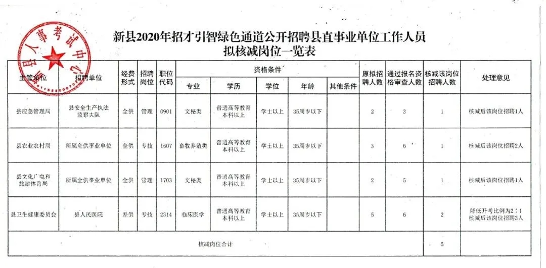 耀州区财政局最新招聘信息全面解析