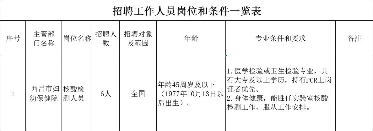 黑水县防疫检疫站最新招聘信息与职业前景展望揭秘