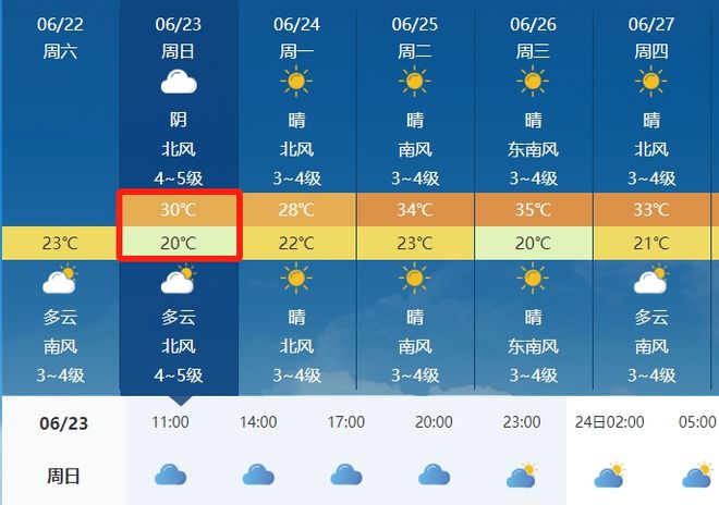 普玉村天气预报更新通知