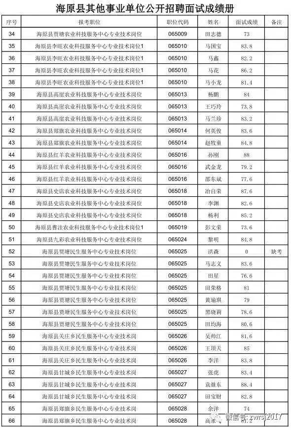 中卫市地方税务局最新招聘概览