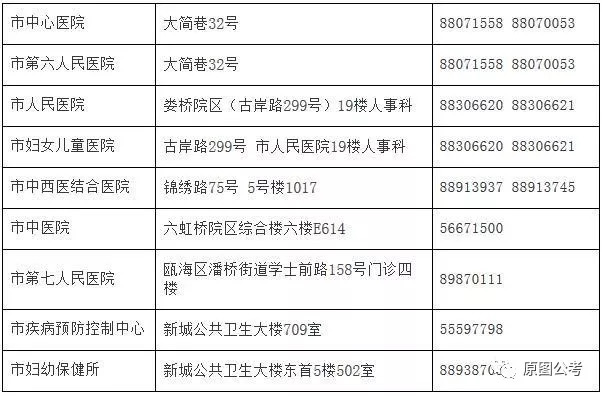 宝丰县计生委最新招聘信息与职业发展机遇探讨