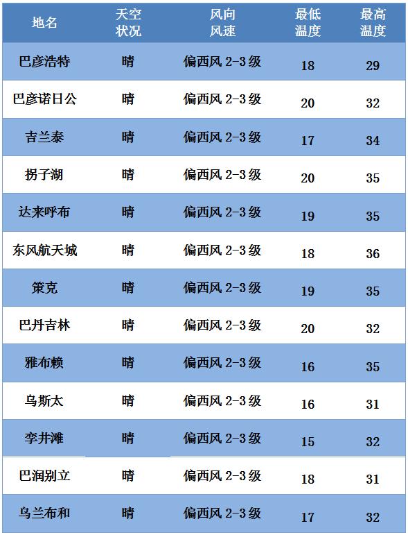 雅布赖镇天气预报更新通知