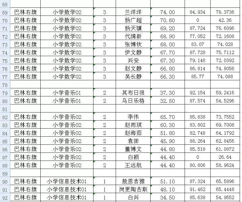 赤峰市食品药品监督管理局最新招聘启事概览