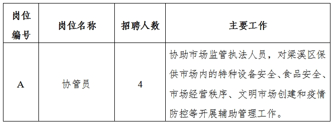 鹤岗市质量技术监督局最新招聘信息全面解析