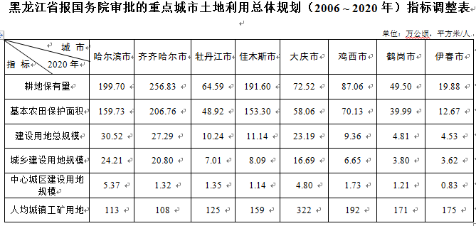 龙江县自然资源和规划局最新发展规划概览