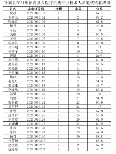 山西省朔州市应县大临河乡最新招聘信息汇总