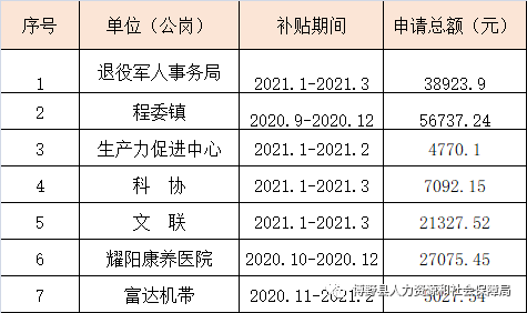 凤泉区人力资源和社会保障局人事任命最新解析