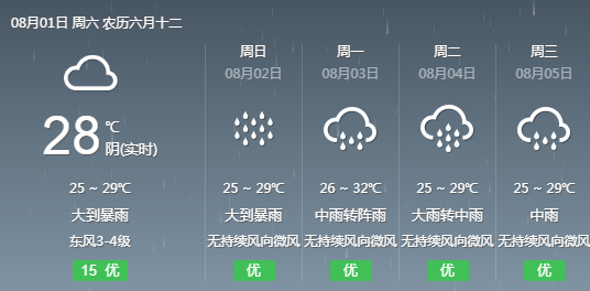 扬名街道天气预报更新通知