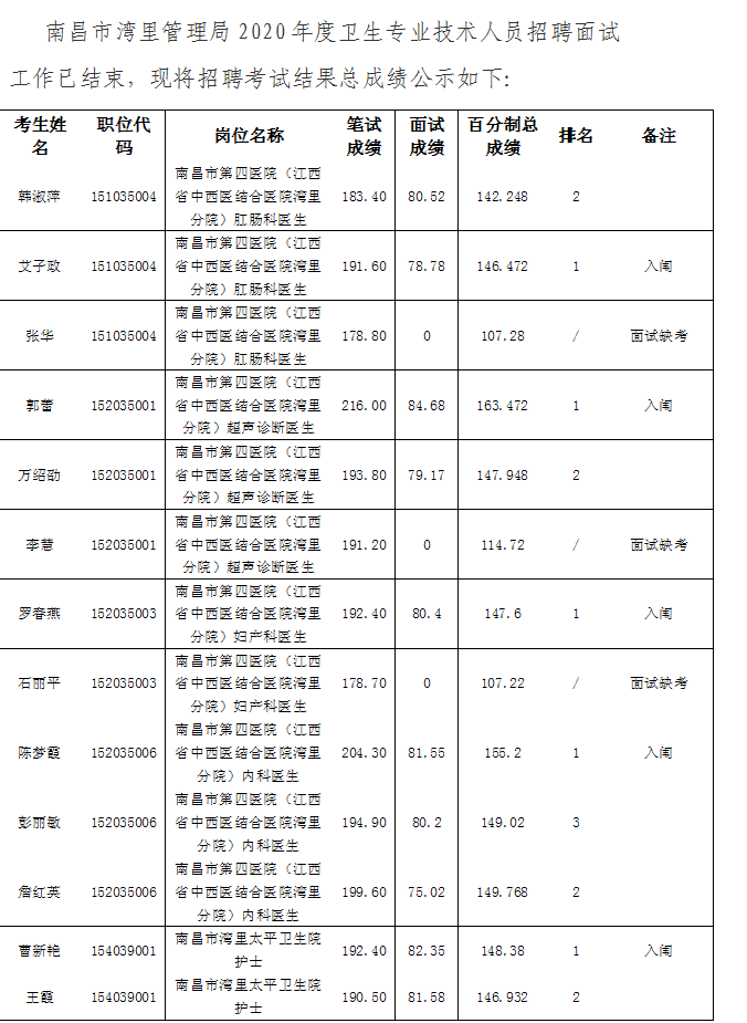 南昌市规划管理局最新招聘启事概览