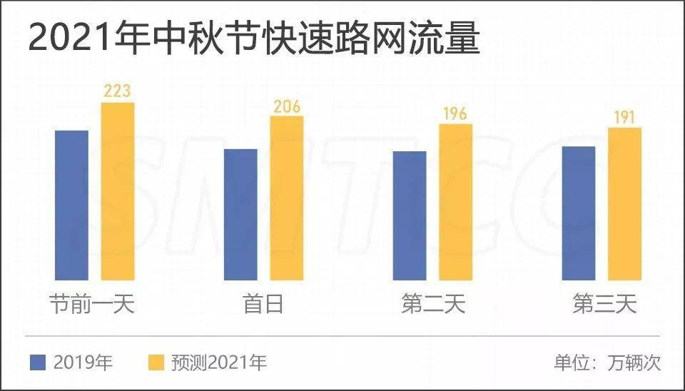 高峰乡天气预报更新通知