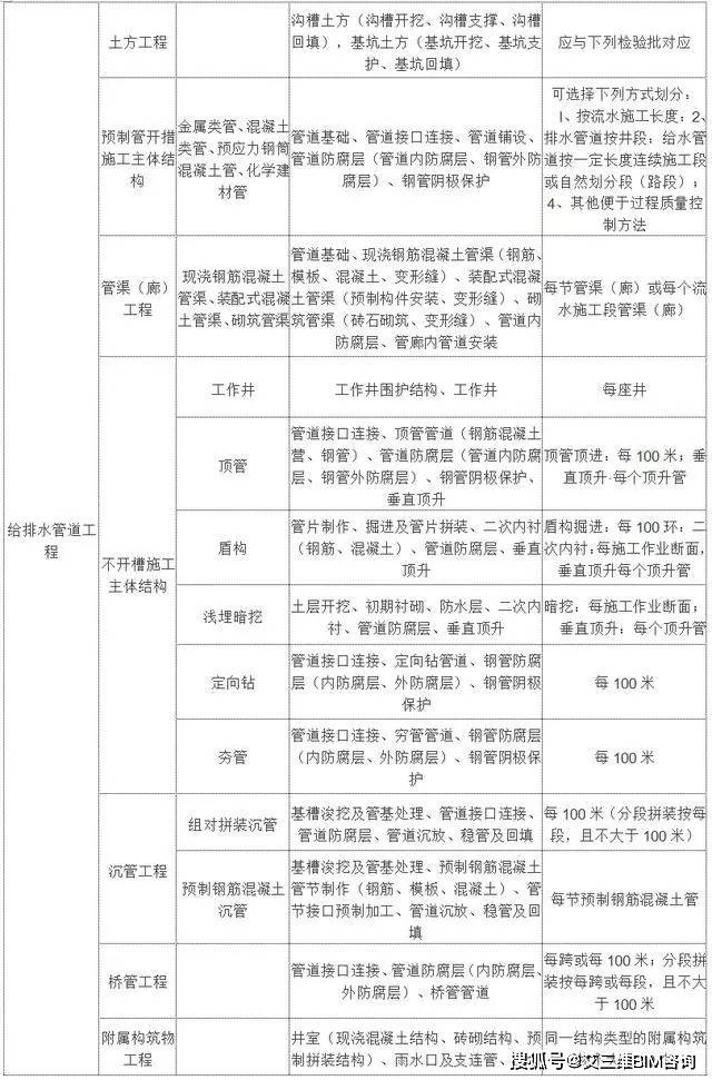 古城区成人教育事业单位最新项目探究与解析