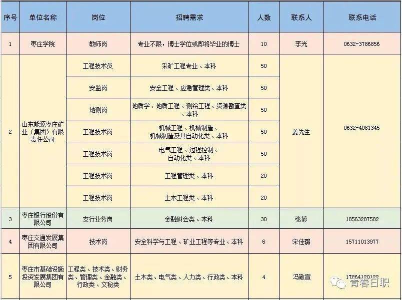 源汇区科学技术和工业信息化局招聘启事概览